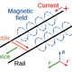 Image for article titled The Science of Rail Guns